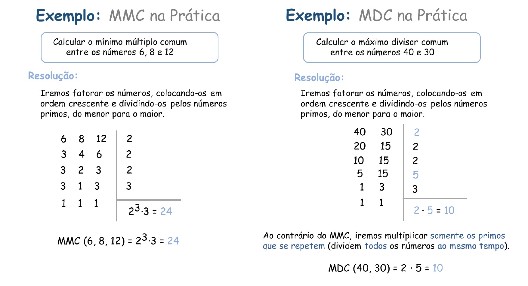 Mapa mental: MMC e MDC